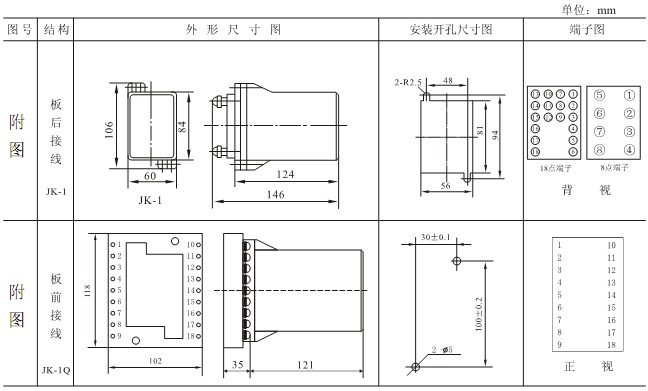 DL-25C外形及開(kāi)孔尺寸