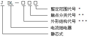 JDL-13型號命名原理、結構及特點