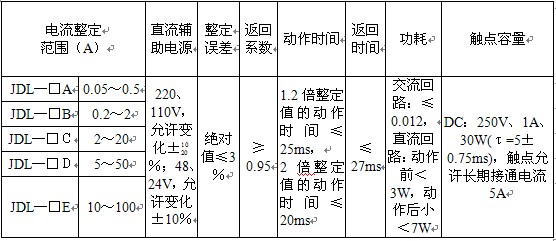 JDL-13主要技術數據