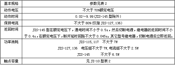 JZS-13B主要技術(shù)數(shù)據(jù)