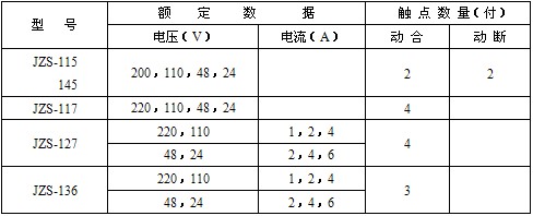 JZS-145型號(hào)列表