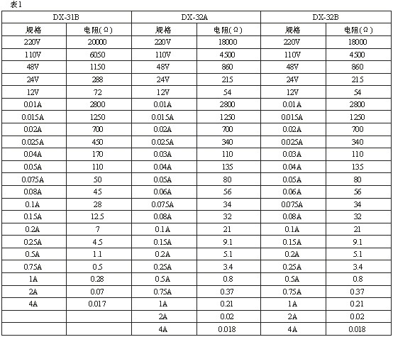 DX-31B、DX-32B技術(shù)數(shù)據(jù)