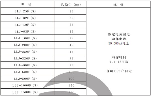 LLJ-32F(S)漏電繼電器部分型號(hào)