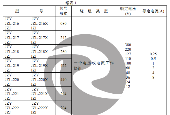 JZY-212、JZJ-212主要技術(shù)數(shù)據(jù)