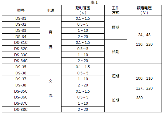 DS-36技術(shù)要求