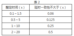 DS-35繼電器觸點(diǎn)