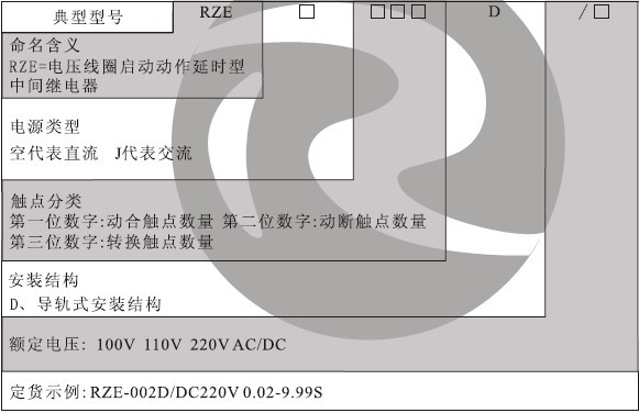 RZE-D型號(hào)分類(lèi)及含義