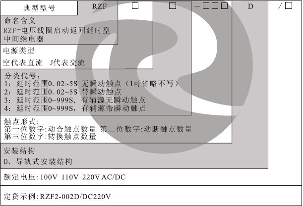 RZF-D型號(hào)分類及含義