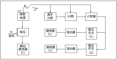 HJS(ZSJ)-30、HJS(ZSJ)-20、HJS(ZSJ)-10工作原理