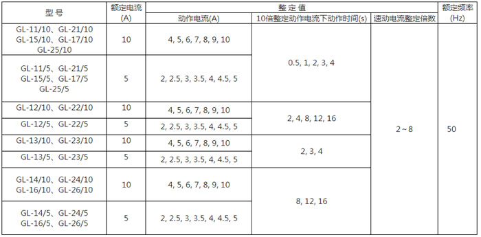 GL-12反時(shí)限過(guò)流繼電器額定電流與整定范圍