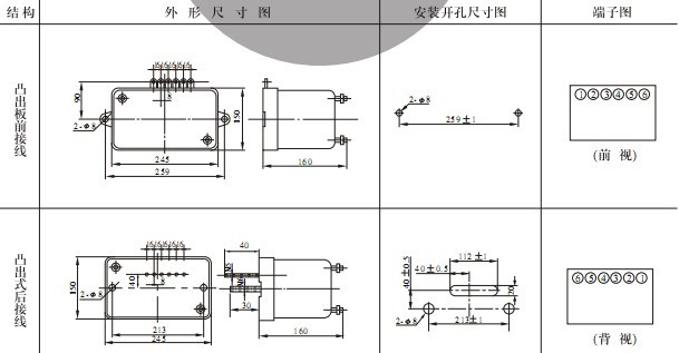 GL-12反時(shí)限過(guò)流繼電器安裝尺寸