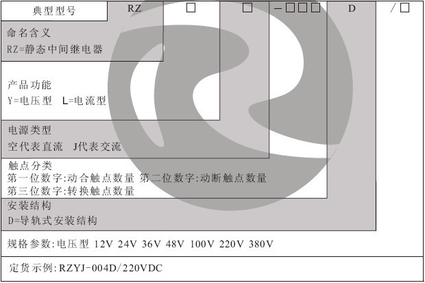 RZ-D繼電器型號分類及含義