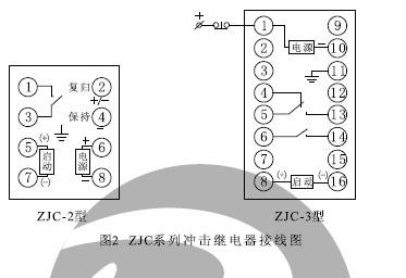 ZJC-2、ZJC-3內(nèi)部接線（正視圖）