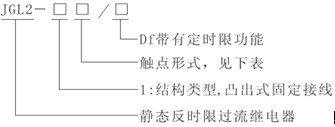 JGL2-125型號(hào)及其意義