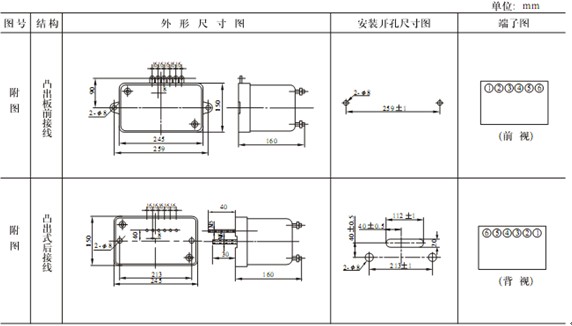 JGL2-125外形及安裝開孔尺寸