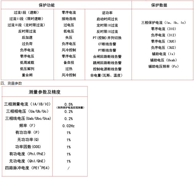 RGP101通用型微機保護裝置保護功能及測量參數(shù)