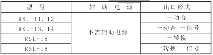 RSL-12產(chǎn)品型號表