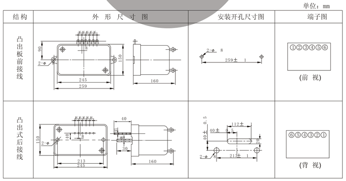 RSL-15外形及開(kāi)孔尺寸