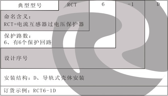 CT過(guò)電壓保護(hù)器型號(hào)含義