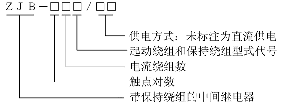 ZJB-622型號說明