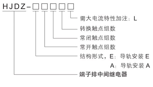 HJDZ-A004型號(hào)說(shuō)明