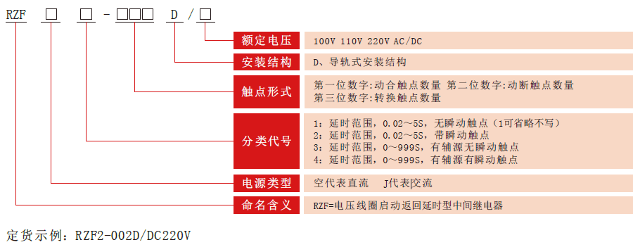 RZF-D系列中間繼電器型號(hào)分類(lèi)