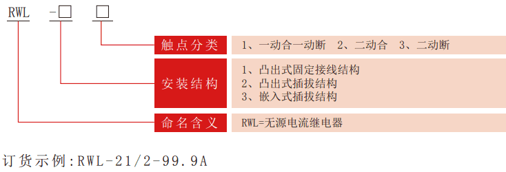 RWL系列無輔源電流繼電器型號(hào)分類