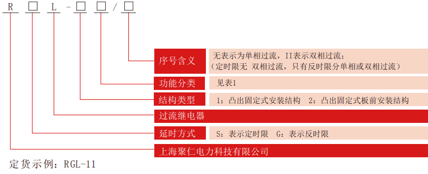 RGL系列過(guò)流繼電器型號(hào)分類