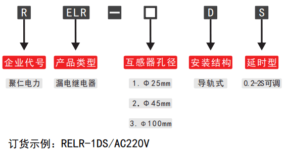 RELR-3DS可調漏電繼電器型號分類