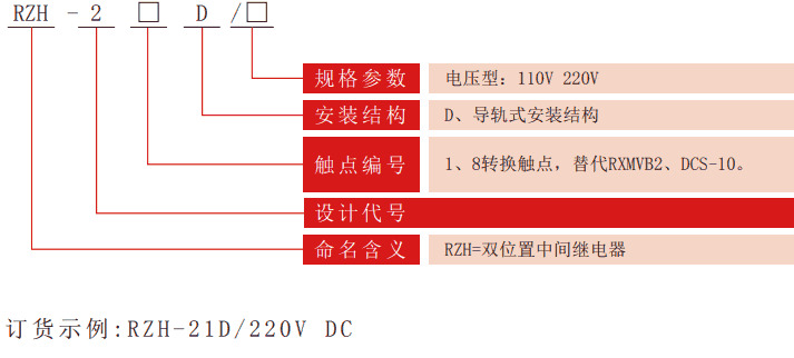 RZH-2D系列雙位置繼電器型號(hào)分類