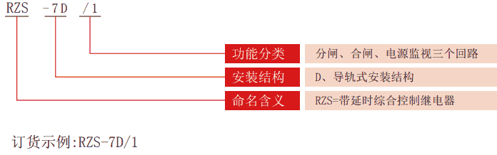 RZS-7D系列分、合閘、電源監(jiān)視繼電器型號(hào)分類