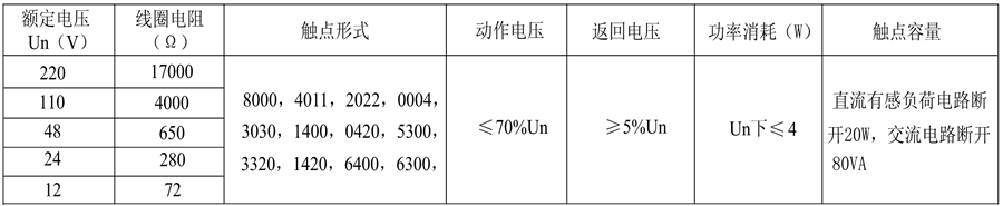 DZ-700/0420電阻值