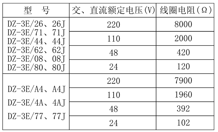 DZ-3E/26、DZ-3E/26J中間繼電器技術(shù)參數(shù)