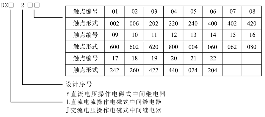 DZY-214X型號及含義