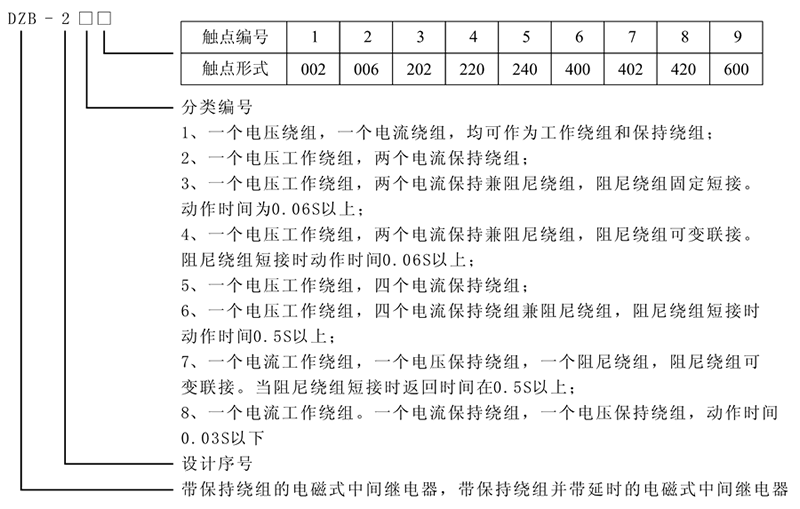 DZB-284,DZB-284X型號及含義