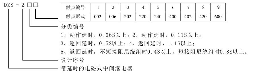 DZS-217型號及含義