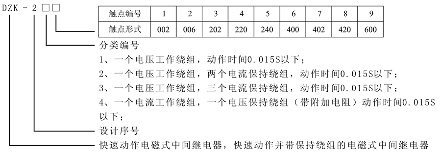 DZK-236型號(hào)及含義