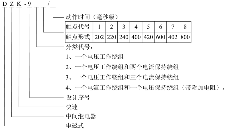 DZK-934型號及含義