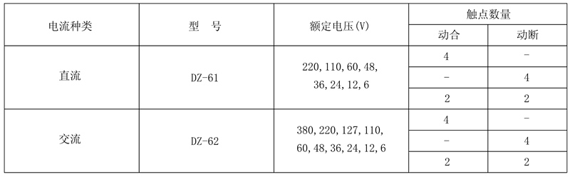 DZ-61/002額定電壓及觸點(diǎn)數(shù)量