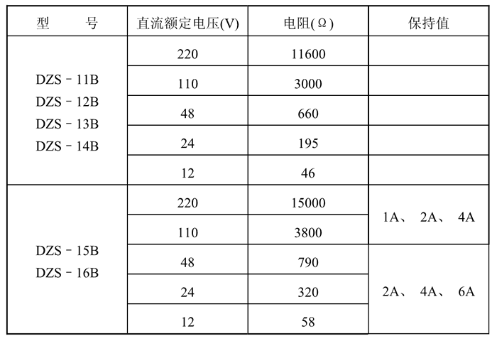 DZS-14B額定技術數(shù)據(jù)