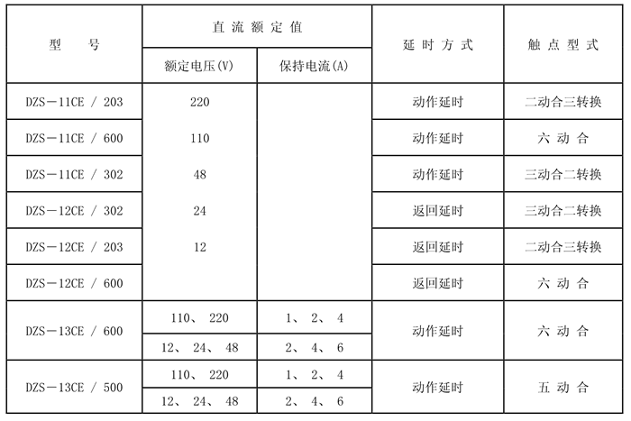 DZS-11CE/203額定技術數(shù)據(jù)