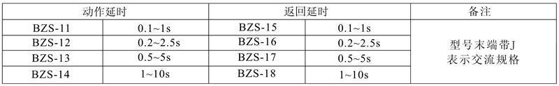 BZS-15(J)觸點形式及數(shù)量