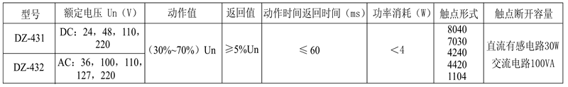 DZ-432/4240觸點(diǎn)形式表