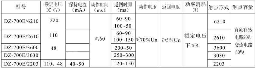 DZ-700E/3030觸點形式表