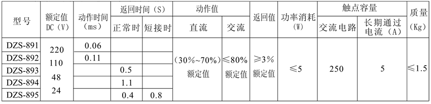 DZS-892/600觸點形式表