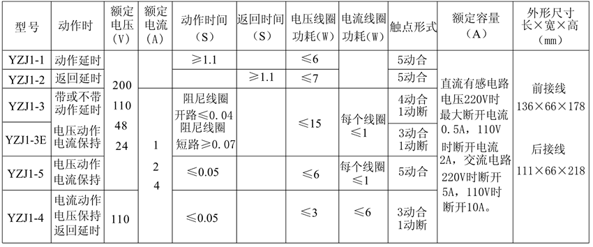 YZJ1-2觸點形式表