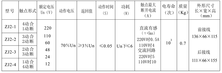 ZJ2-2觸點形式表