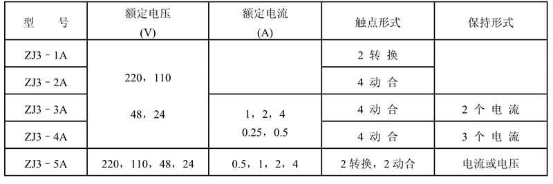 ZJ3-2A觸點形式表