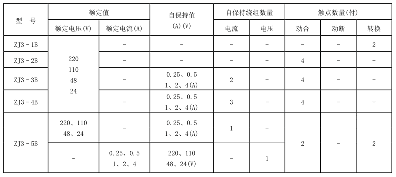 ZJ3-1B觸點(diǎn)形式表