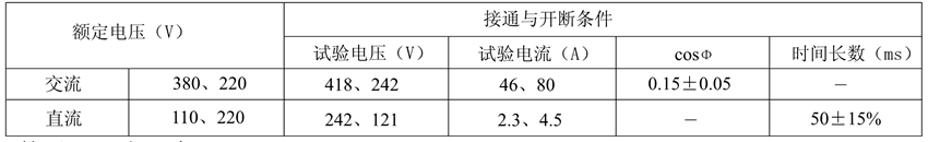 JZ15-62觸點(diǎn)性能表